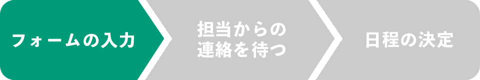 フォーム入力 スタッフからの連絡を待つ 日程決定 ご来店